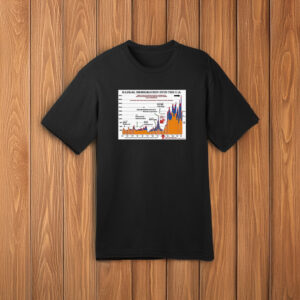 Illegal Immigration Chart Black T-Shirt